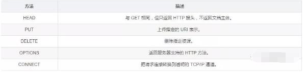 新手小白一定要知道HTML、HTML5重难点，少走弯路