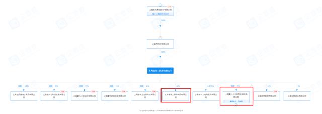 上海医药旗下雷允上公司抽检再曝不合格 一个月前刚被处罚