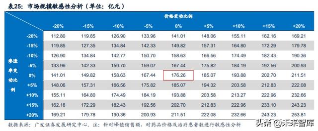 医药行业专题：第三代EGFR-TKI药物，第一大癌症造就百亿市场