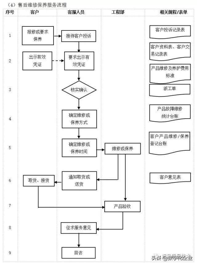 企业10大管理流程图，ERP从业者必备