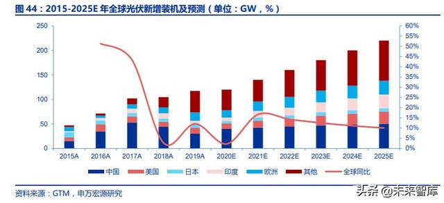 光伏行业复盘深度报告：技术迭代成本下降，全球共振演绎成长