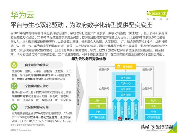 2020年中国政务云行业研究报告