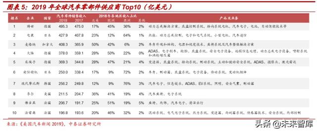 汽车电动化技术专题报告：博世应对电动化变革的“十八般武艺”