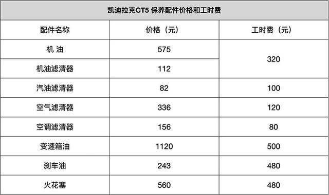 凯迪拉克CT5保养成本一览，去了4S店才知道何为“平买贵用”