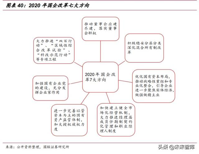 2020年下半年投资策略：短板即空间，内需是主线