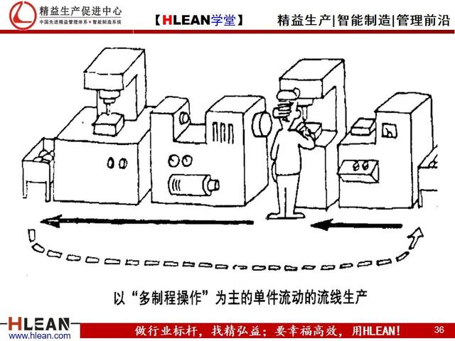 「精益学堂」精益生产漫画集