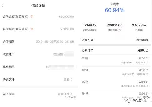 玖富万卡涉嫌高利贷，6万条投诉多少人被暴力催收？