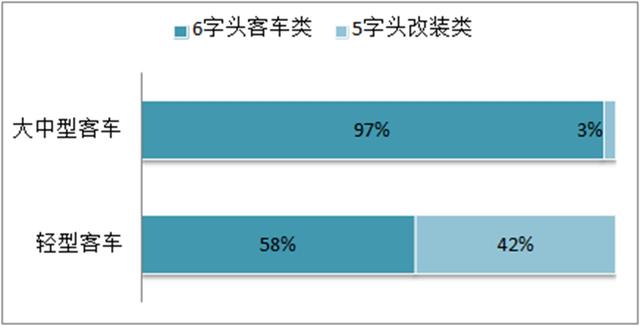 如今什么客车最为流行？工信部最新客车产品公告告诉您