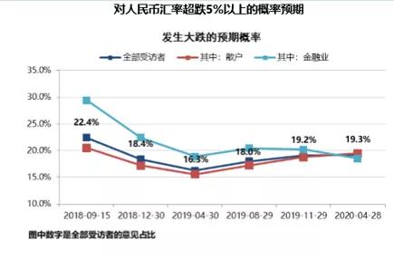 2020的经济走势，决定性因素是它