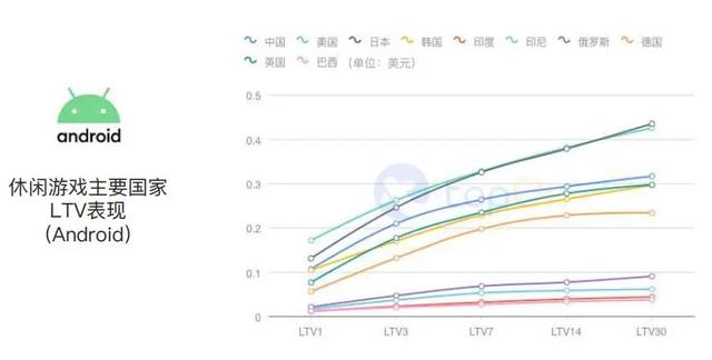 买量必读：2020H1全球手游买量与变现数据报告