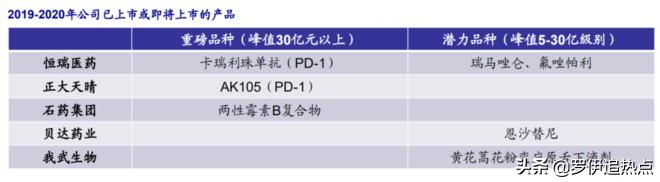 备战后白酒时代，近期医疗器械赛道要优于医药赛道