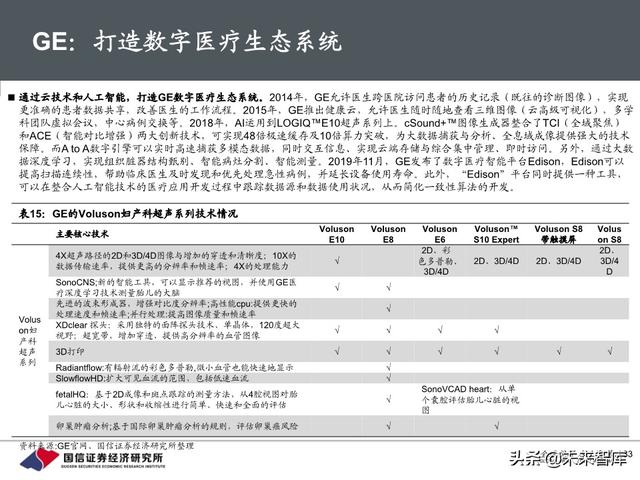 医疗器械行业深度报告：118页深度解析超声产业链