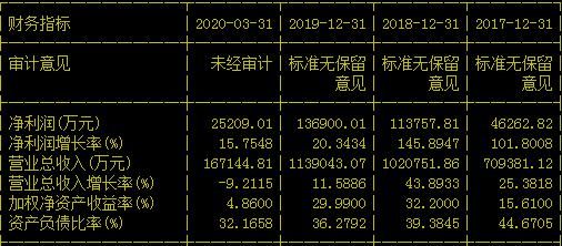 大基建强势崛起，老龙头即将加速腾飞