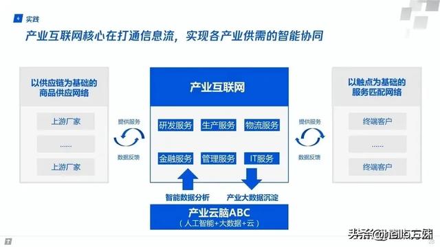 最新产业知识汇总图谱