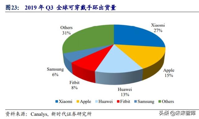 歌尔股份深度解析：TWS耳机放量引领增长，精密制造内功铸就成长