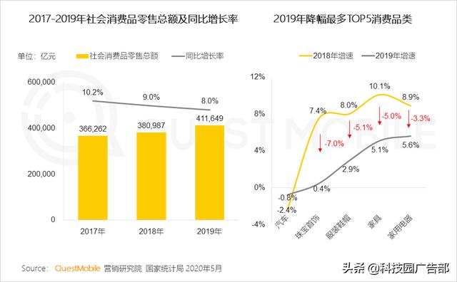 2020中国互联网广告趋势报告