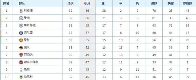 斗球体育：主场完胜，蓝军继续领先