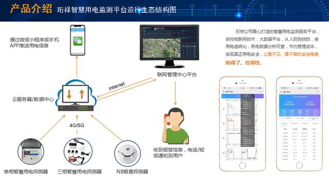 什么叫智慧用電？