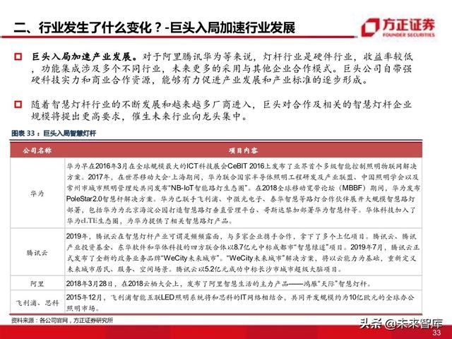 物联网专题报告：智慧灯杆八问八答