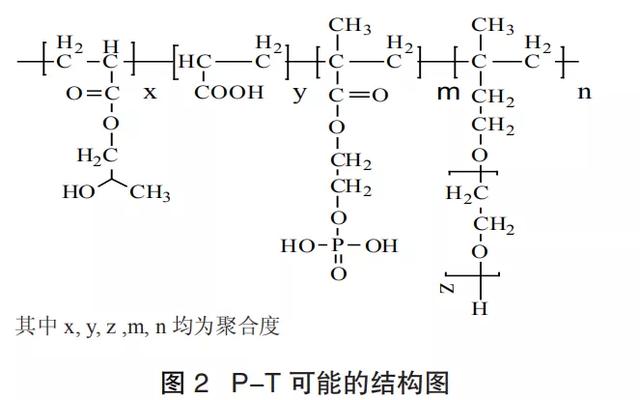 超缓释型聚羧酸减水剂的制备及性能研究