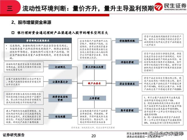 2020年中期A股投资策略：从交易趋势到交易周期