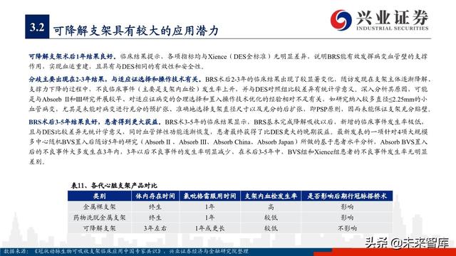 医疗器械之冠脉支架行业深度研究与投资策略