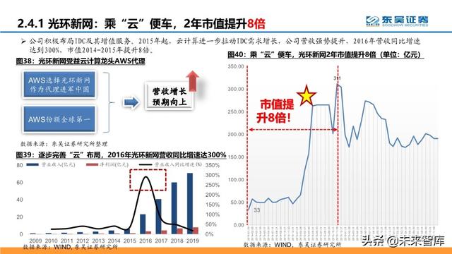 通信行业中期策略：把握科技新基建的主旋律