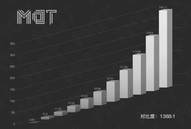 轻薄本最强锐龙 4800U 表现如何？Yoga 14s 详细评测