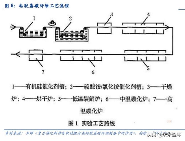 碳纤维行业专题报告：碳纤维概览及生产壁垒详解