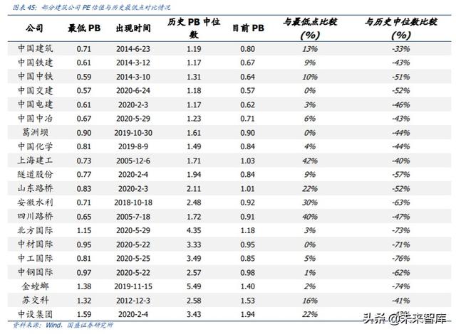 建筑裝飾2020年中期策略：裝配式浪尖起舞，低估值龍頭拾貝