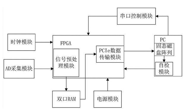 FPGA技术在汽车电子领域的结合应用，成就了汽车电子系统