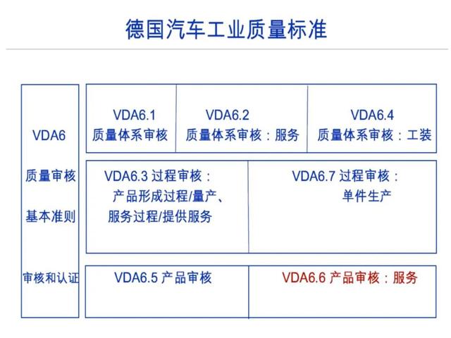 解读VDA6汽车行业的质量管理体系
