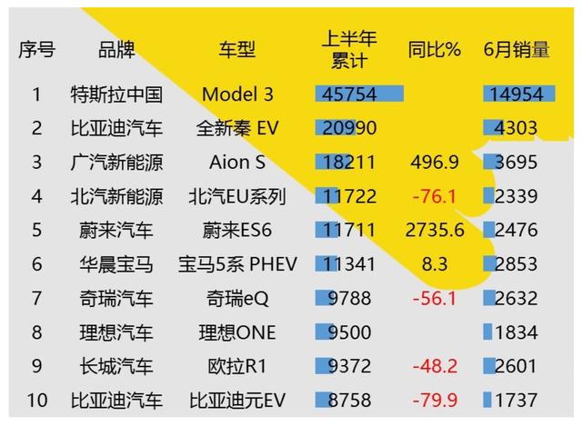 赛道变了，“保守”的大众，在中国市场斗得过特斯拉吗？