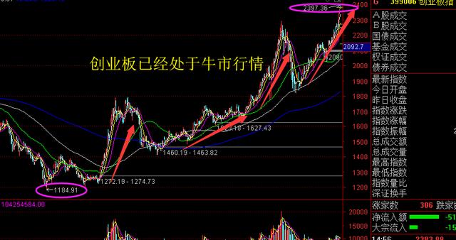 A股为何成了高价股的高消费市场，其余大部分股