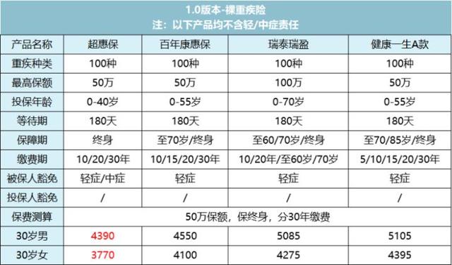 戳穿保险公司最大的谎言：贵得保险更好？