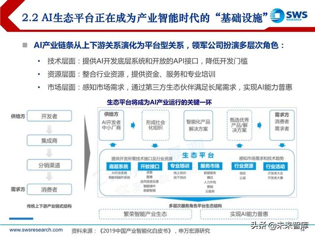 2020下半年AI行业投资策略：AI技术“平民化”后的应用红利期