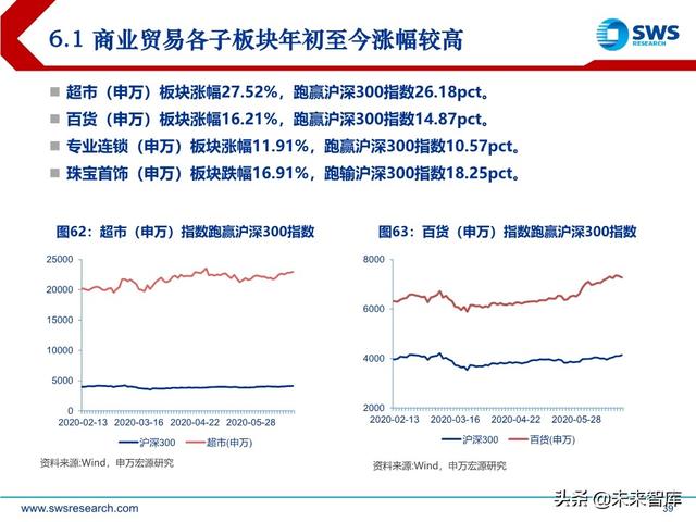 商貿零售業下半年投資策略：消費流量變遷，渠道價值重塑