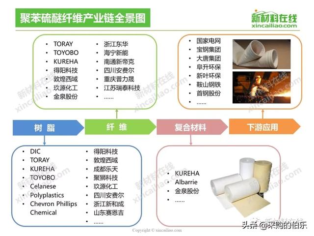 100大产业链全景图（高清大图）——满满的干货哦