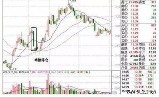 A股市场：如果有10万闲钱，现阶段应该是买低价