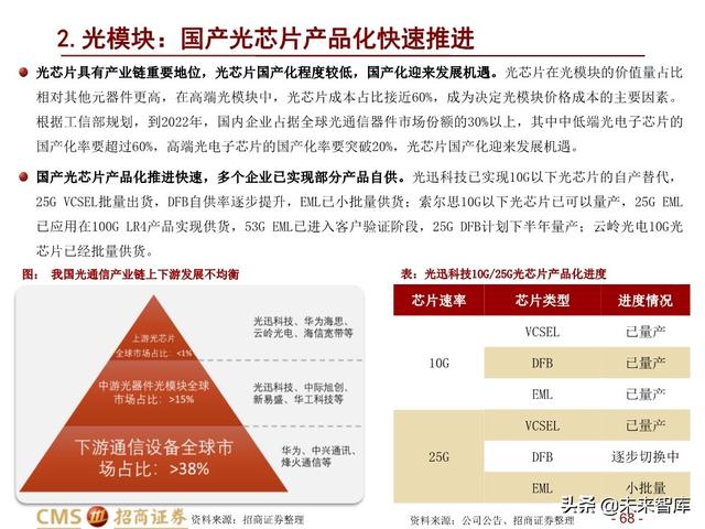 新基建四大赛道113页深度解析：在变革中寻求确定性投资机会