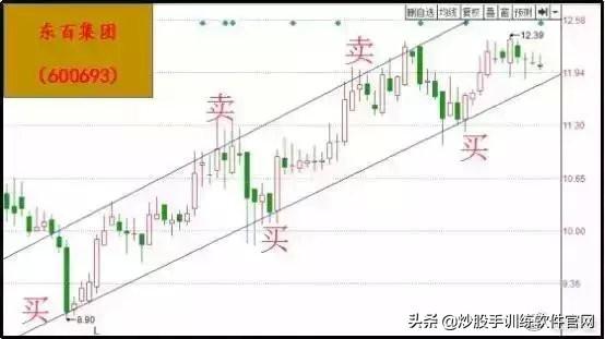 这才是波段操作战法的运用精髓！一旦掌握，高