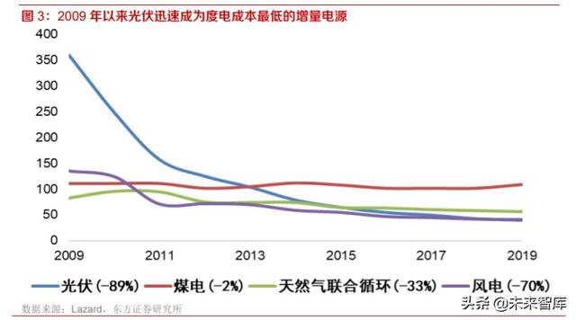 光伏产业研究及投资策略：双玻正当时，跟踪随风起，高效大时代