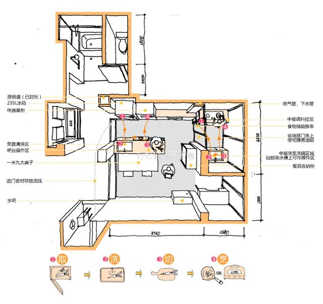 中国式孤独烹饪，早该结束了