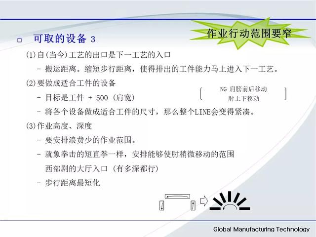 「標桿學習」低成本自動化的開展與案例