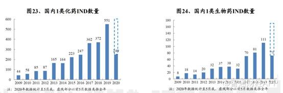 新股解读｜CRO赛道美如舫，泰格医药能否顶格打新？