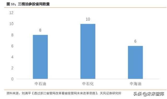天然气产业链现状及发展趋势深度研究报告