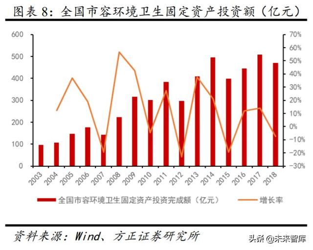 环卫行业投资策略：市场化大潮汹涌，巨头高歌猛进