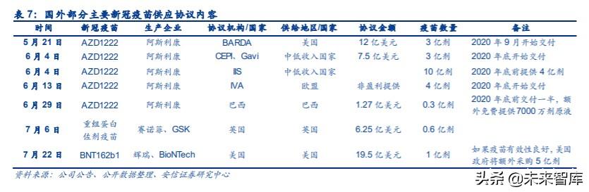 新冠疫苗专题报告：未来市场空间广阔，多技术路径百家争鸣
