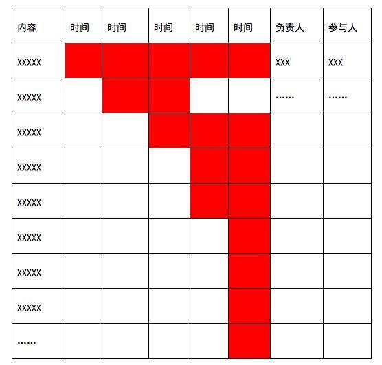 如何写运营方案？这里有一份完整方案框架供你学习（精华版）