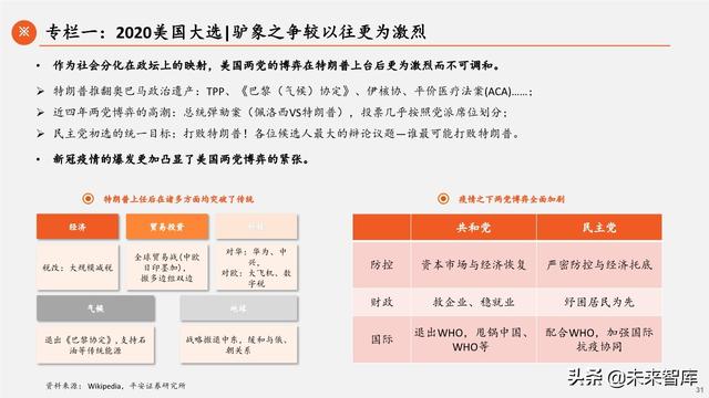 2020年中期宏觀環境與投資策略報告：常態與風險